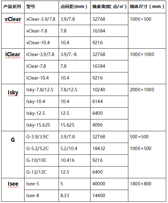 威特姆光電透明LED屏幕規(guī)格型號尺寸表