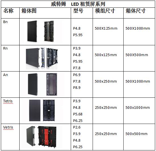 LED租賃顯示屏箱體型號(hào)尺寸列表