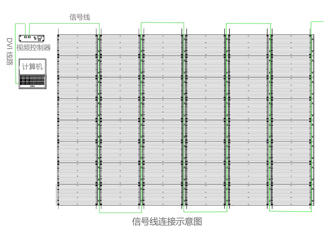 LED透明屏信號(hào)線走線方式